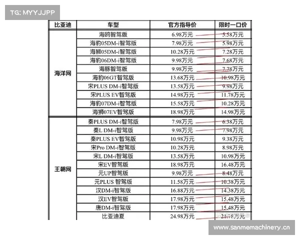 五款中高级车型优惠汇总 最高优惠4万元